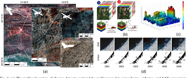 Figure 1 for Multisource and Multitemporal Data Fusion in Remote Sensing