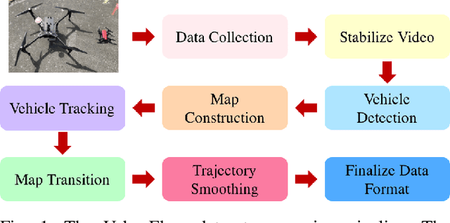 Figure 1 for Human Driver Behavior Prediction based on UrbanFlow