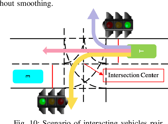Figure 2 for Human Driver Behavior Prediction based on UrbanFlow