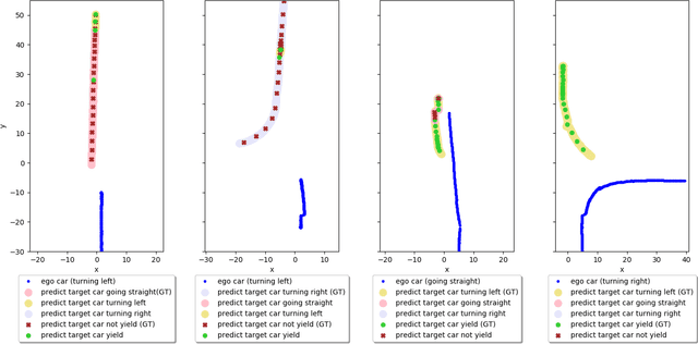 Figure 3 for Human Driver Behavior Prediction based on UrbanFlow