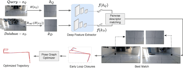 Figure 1 for Early Bird: Loop Closures from Opposing Viewpoints for Perceptually-Aliased Indoor Environments