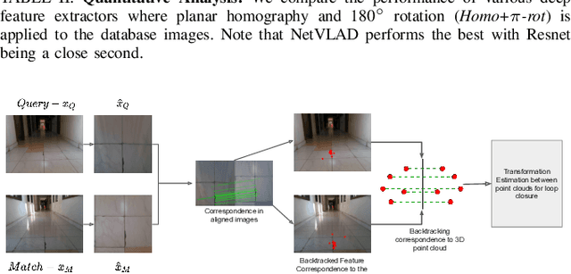 Figure 3 for Early Bird: Loop Closures from Opposing Viewpoints for Perceptually-Aliased Indoor Environments