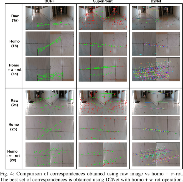 Figure 4 for Early Bird: Loop Closures from Opposing Viewpoints for Perceptually-Aliased Indoor Environments