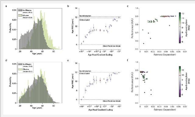 Figure 4 for Detecting and Preventing Shortcut Learning for Fair Medical AI using Shortcut Testing (ShorT)