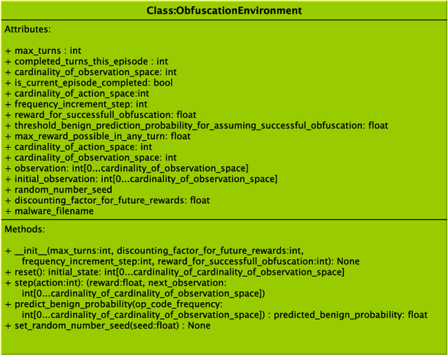 Figure 2 for ADVERSARIALuscator: An Adversarial-DRL Based Obfuscator and Metamorphic Malware SwarmGenerator