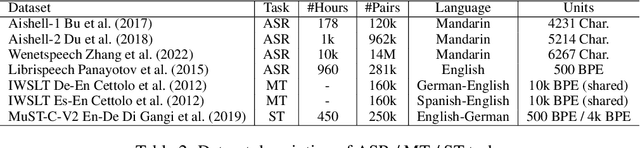 Figure 3 for Bayes risk CTC: Controllable CTC alignment in Sequence-to-Sequence tasks