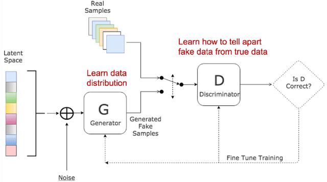 Figure 2 for From GAN to WGAN