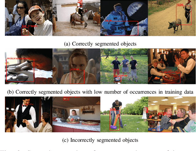 Figure 3 for Few-Shot Visual Grounding for Natural Human-Robot Interaction