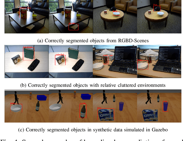 Figure 4 for Few-Shot Visual Grounding for Natural Human-Robot Interaction