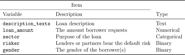 Figure 2 for A Deep Causal Inference Approach to Measuring the Effects of Forming Group Loans in Online Non-profit Microfinance Platform