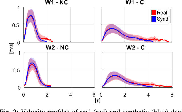 Figure 2 for Property-Aware Robot Object Manipulation: a Generative Approach