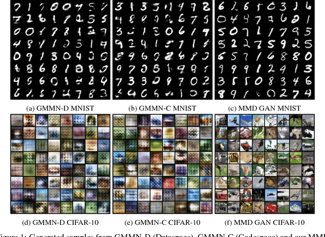 Figure 1 for MMD GAN: Towards Deeper Understanding of Moment Matching Network