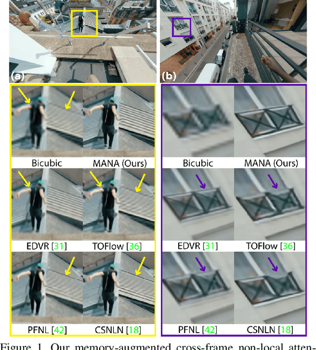 Figure 1 for Memory-Augmented Non-Local Attention for Video Super-Resolution