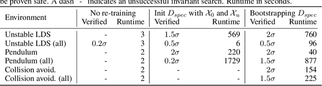 Figure 2 for Infinite Time Horizon Safety of Bayesian Neural Networks