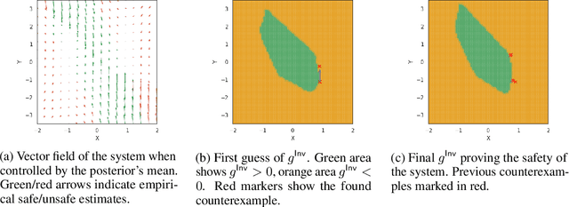 Figure 3 for Infinite Time Horizon Safety of Bayesian Neural Networks