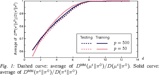Figure 1 for Feature Extraction for Universal Hypothesis Testing via Rank-constrained Optimization