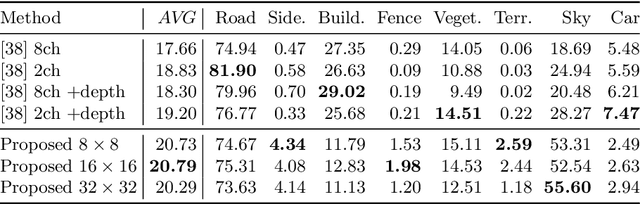 Figure 4 for Estimating Visual Information From Audio Through Manifold Learning