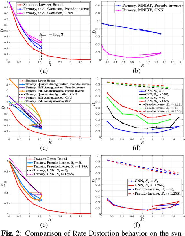 Figure 2 for Reconstruction of Privacy-Sensitive Data from Protected Templates