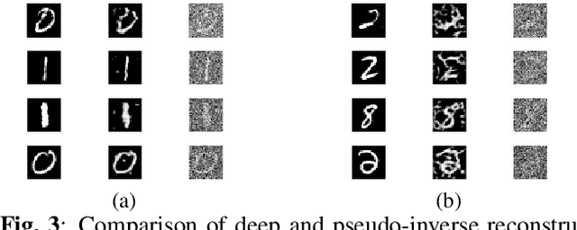 Figure 3 for Reconstruction of Privacy-Sensitive Data from Protected Templates