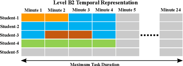 Figure 1 for Towards Explainable Student Group Collaboration Assessment Models Using Temporal Representations of Individual Student Roles