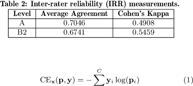 Figure 3 for Towards Explainable Student Group Collaboration Assessment Models Using Temporal Representations of Individual Student Roles