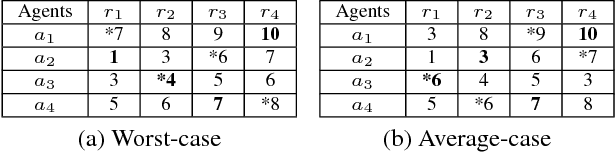 Figure 2 for A Coordinated MDP Approach to Multi-Agent Planning for Resource Allocation, with Applications to Healthcare