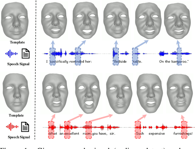Figure 1 for Joint Audio-Text Model for Expressive Speech-Driven 3D Facial Animation