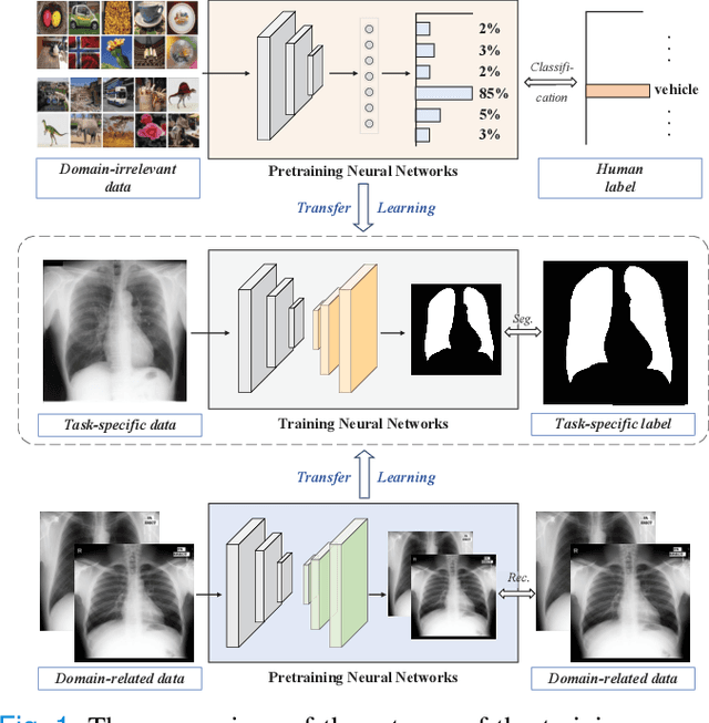 Figure 1 for Towards to Robust and Generalized Medical Image Segmentation Framework