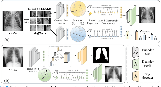 Figure 2 for Towards to Robust and Generalized Medical Image Segmentation Framework