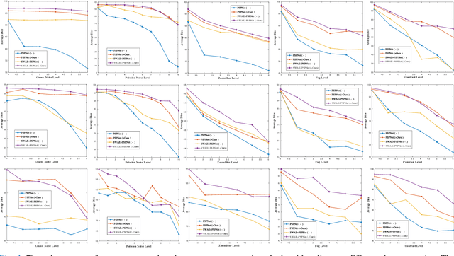 Figure 4 for Towards to Robust and Generalized Medical Image Segmentation Framework