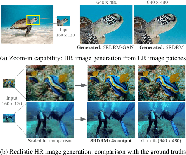 Figure 1 for Underwater Image Super-Resolution using Deep Residual Multipliers