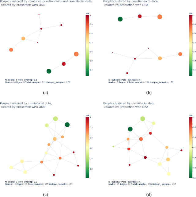 Figure 3 for A survey of statistical learning techniques as applied to inexpensive pediatric Obstructive Sleep Apnea data