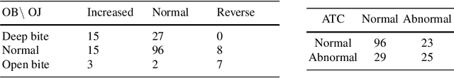 Figure 4 for A survey of statistical learning techniques as applied to inexpensive pediatric Obstructive Sleep Apnea data