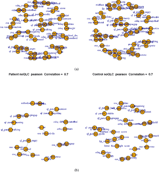 Figure 1 for A survey of statistical learning techniques as applied to inexpensive pediatric Obstructive Sleep Apnea data