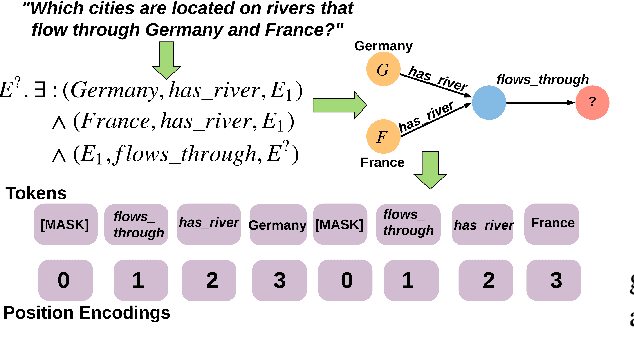 Figure 1 for Answering Complex Queries in Knowledge Graphs with Bidirectional Sequence Encoders