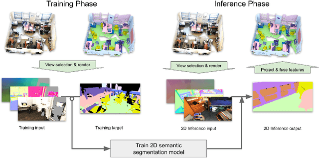Figure 1 for Virtual Multi-view Fusion for 3D Semantic Segmentation