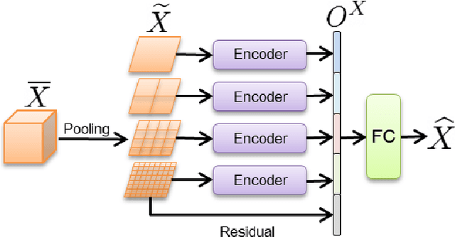 Figure 2 for Paying Attention to Multiscale Feature Maps in Multimodal Image Matching