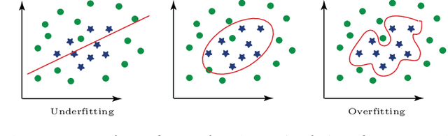 Figure 3 for The Mathematics of Artificial Intelligence