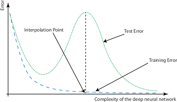 Figure 4 for The Mathematics of Artificial Intelligence