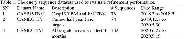 Figure 2 for tFold-TR: Combining Deep Learning Enhanced Hybrid Potential Energy for Template-Based Modelling Structure Refinement