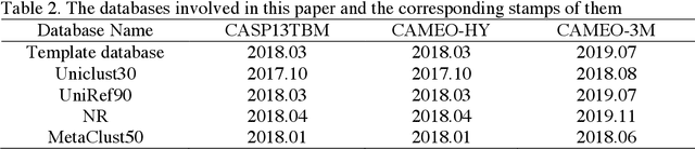 Figure 3 for tFold-TR: Combining Deep Learning Enhanced Hybrid Potential Energy for Template-Based Modelling Structure Refinement