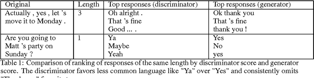 Figure 2 for Adversarial Evaluation of Dialogue Models