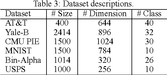 Figure 4 for Multiple Images Recovery Using a Single Affine Transformation