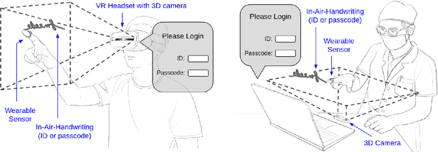Figure 1 for FMCode: A 3D In-the-Air Finger Motion Based User Login Framework for Gesture Interface