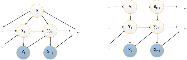 Figure 1 for Dynamic Covariance Models for Multivariate Financial Time Series