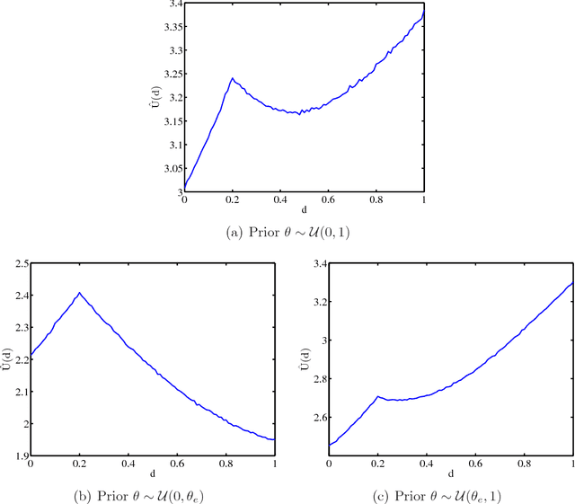 Figure 3 for Simulation-based optimal Bayesian experimental design for nonlinear systems