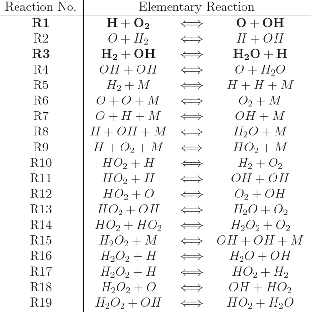 Figure 2 for Simulation-based optimal Bayesian experimental design for nonlinear systems