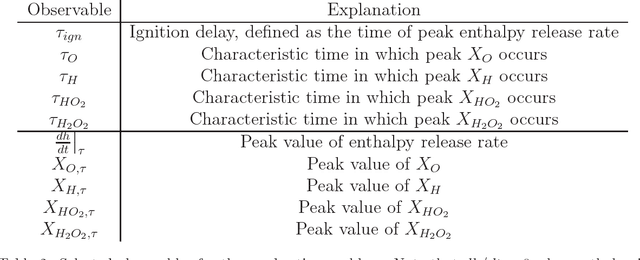 Figure 4 for Simulation-based optimal Bayesian experimental design for nonlinear systems