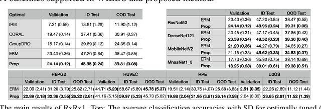 Figure 2 for Towards IID representation learning and its application on biomedical data