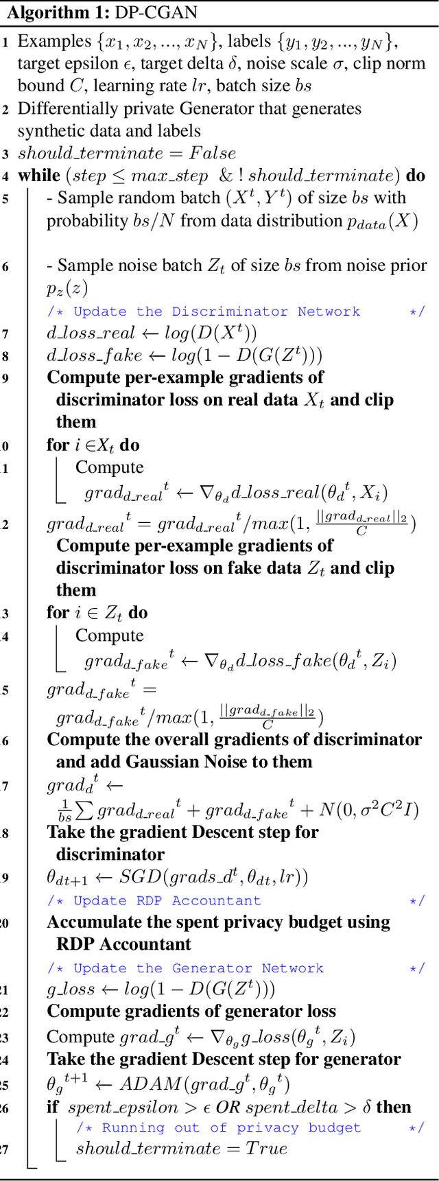 Figure 2 for DP-CGAN: Differentially Private Synthetic Data and Label Generation